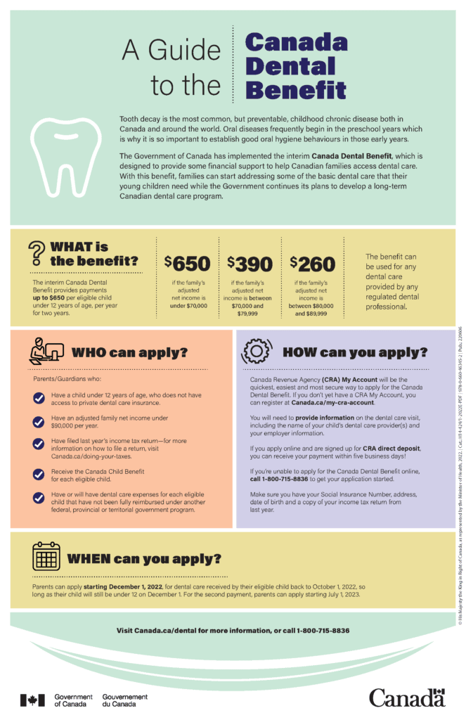 Infographic about the Canada Dental Benefit. It explains what the benfit is, who can apply, how and when to apply.